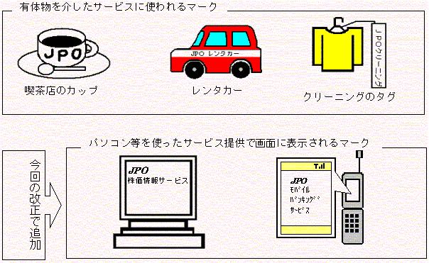 �i�Q�j�T�[�r�X�}�[�N�i�𖱏��W�j�̎g�p�s�חl�ԂƂ��āA��ʏ�ɕ\�������ꍇ��ǉ�