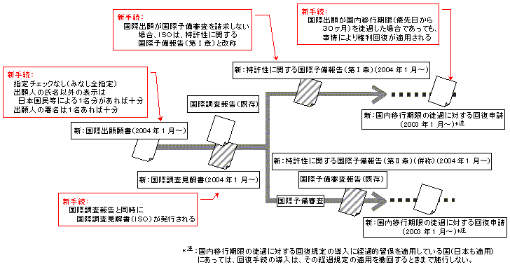 obs̎葱