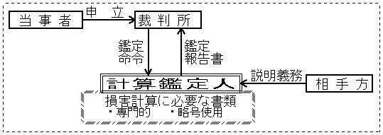 �i�Q�j���Q�̗��؂̗e�Չ�