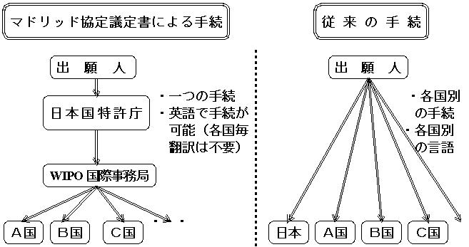 ���W���x�̉���