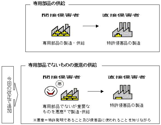 �Q�D�����@�̊ԐڐN�Q�K��̊g�[