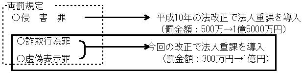 �i�T�j�Y�����̋���