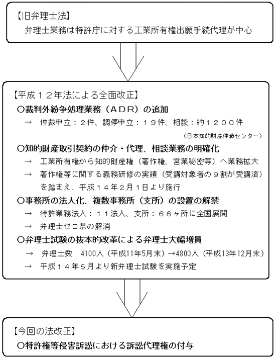 �ٗ��m���x�ɂ���