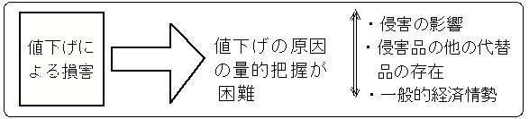 �i�R�j���Q�z�̗��؂̗e�Չ�